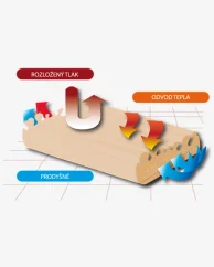 Anatomický polštář Vitapur Elis Merino